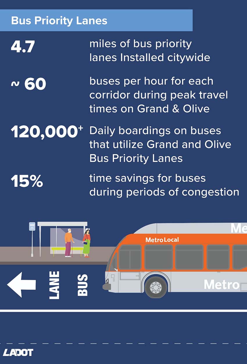 LADOT By the Numbers