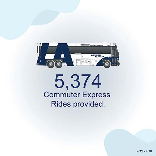 LADOT by the Numbers 2