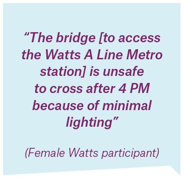 Female Watts Participant