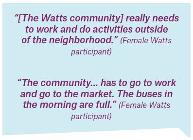 female watts participant quotes