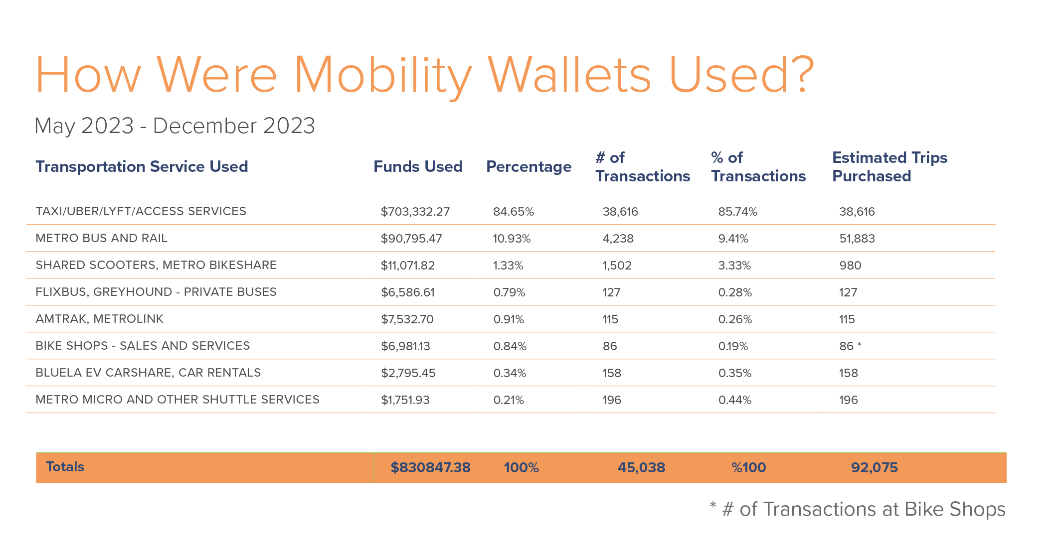 Mobility Wallet Used