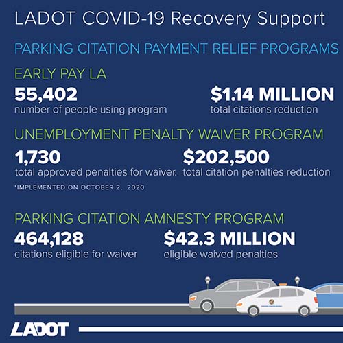 2021 06 18 LADOT by the Numbers