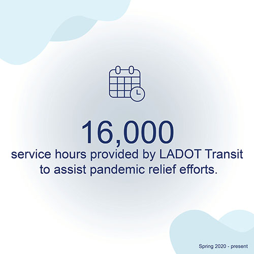 LADOT By the Numbers 3