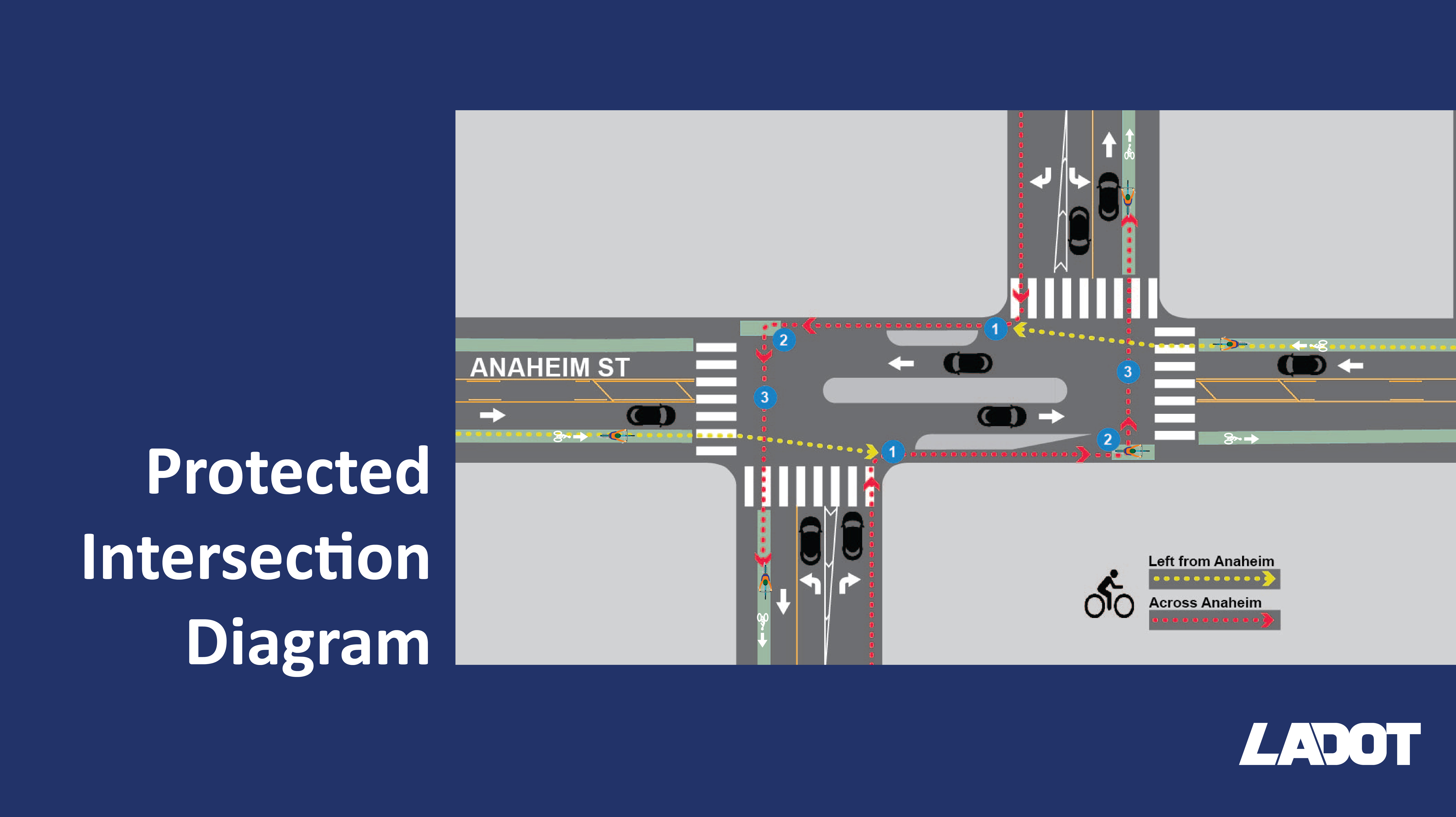 Protected Intersection Diagram (Anaheim at Broad Ave)